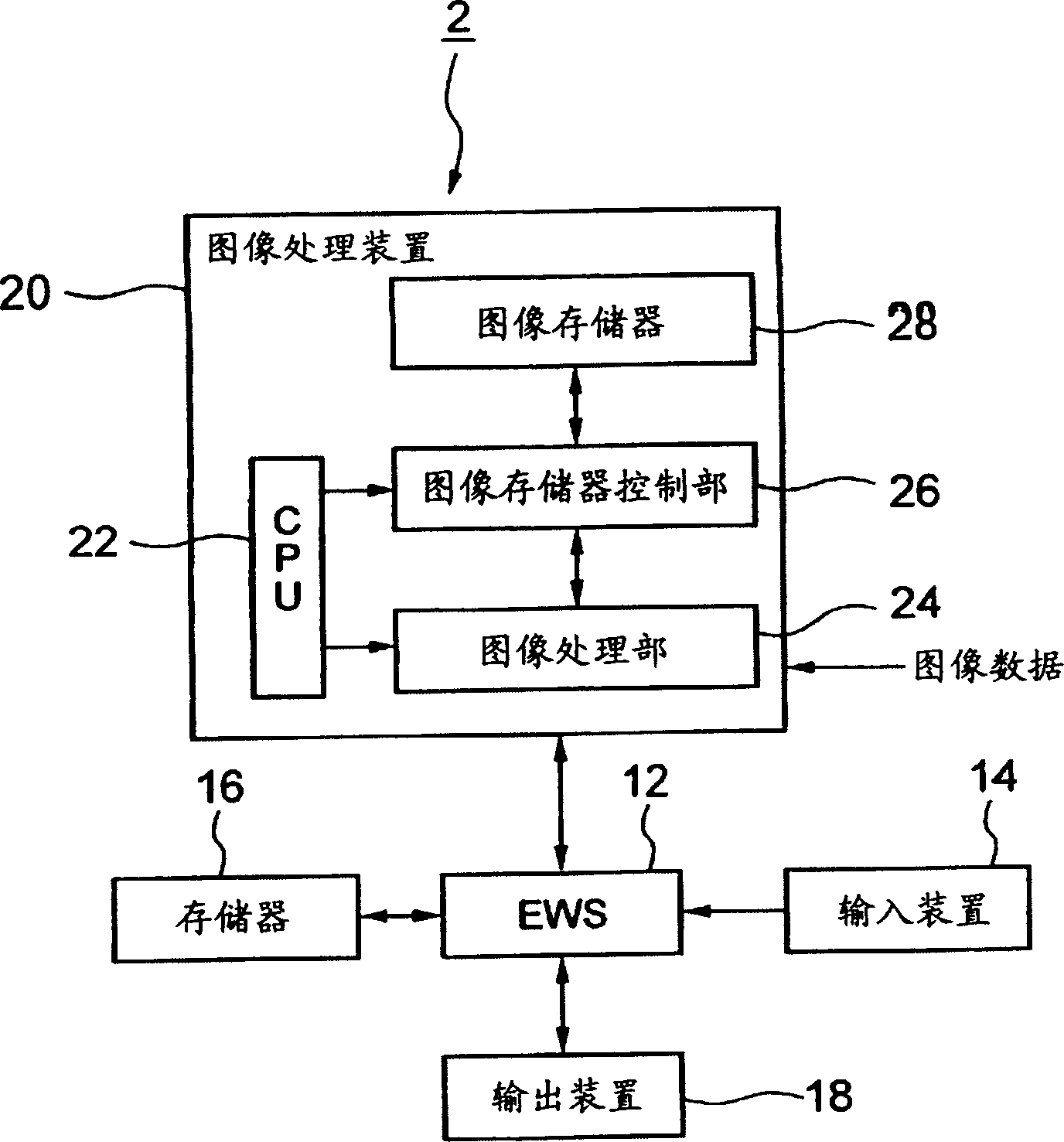 Pattern evaluating apparatus, pattern evaluating method and program