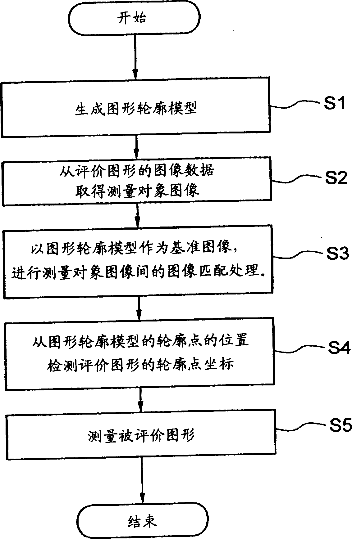 Pattern evaluating apparatus, pattern evaluating method and program