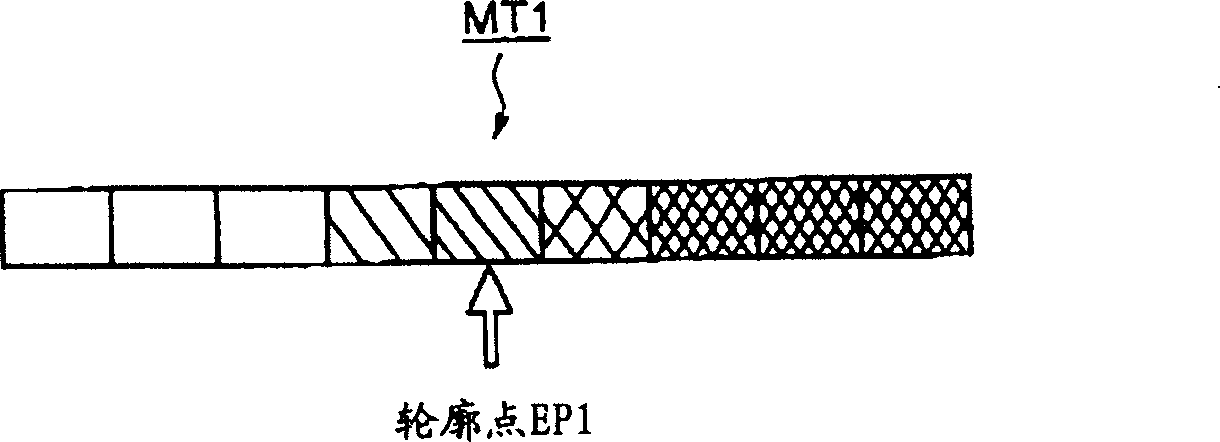 Pattern evaluating apparatus, pattern evaluating method and program