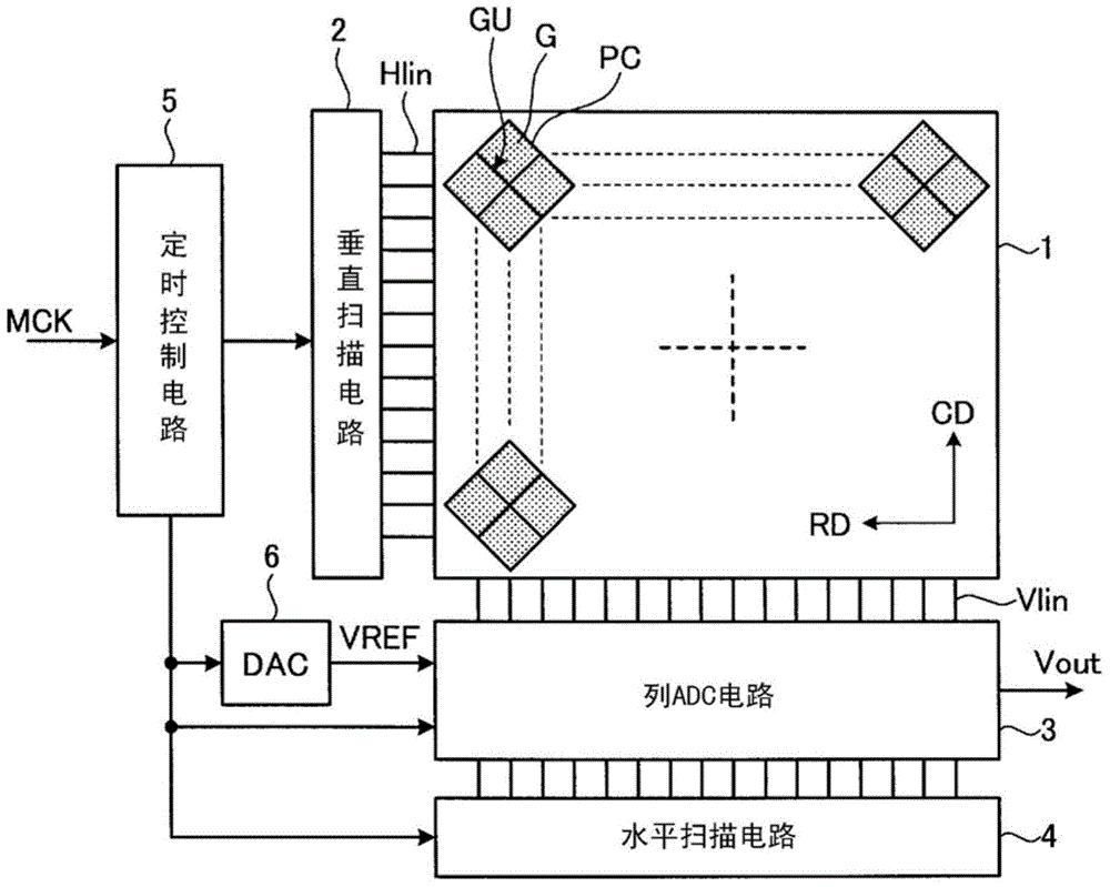 Solid-state imaging device