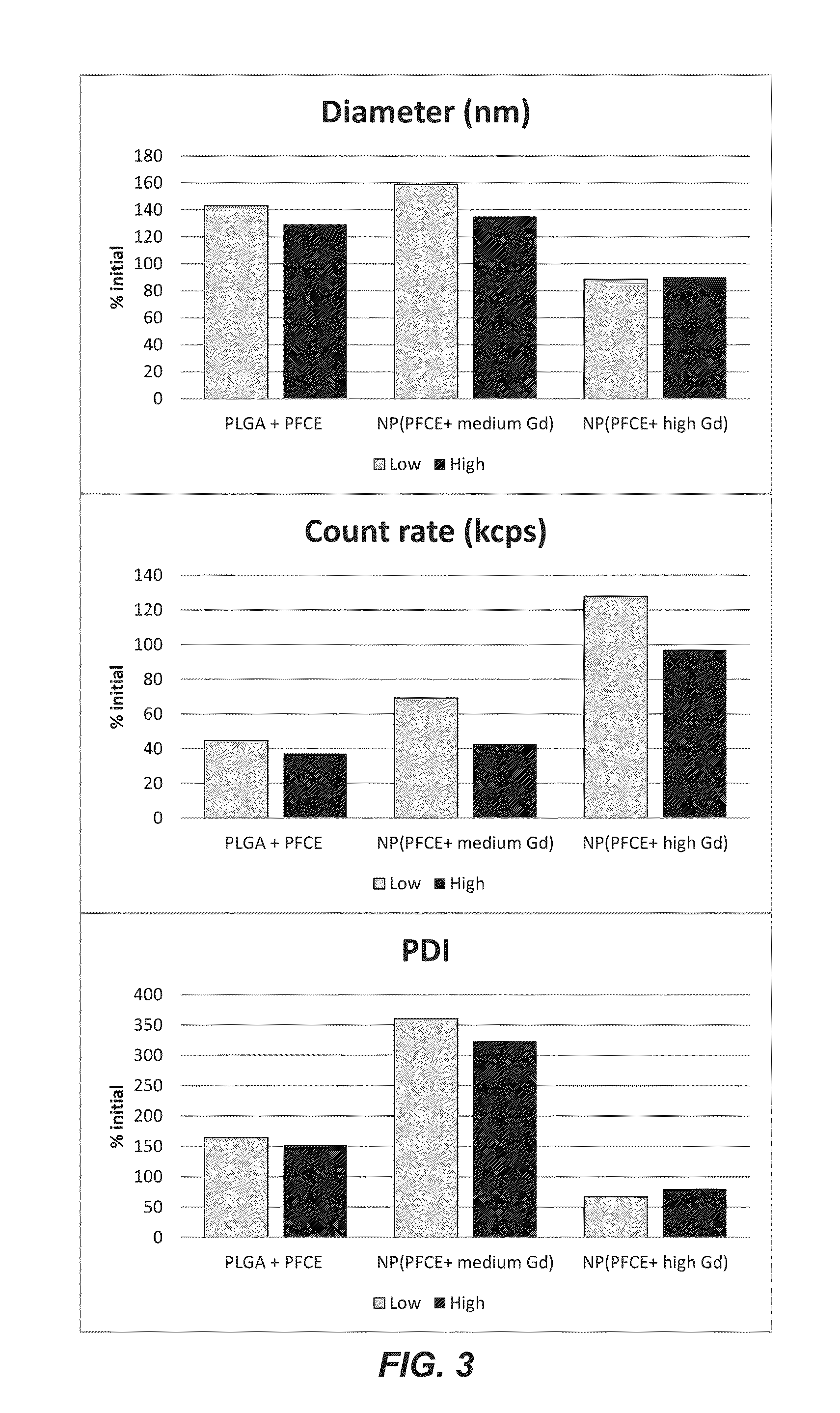 Contrast agent and its use for imaging