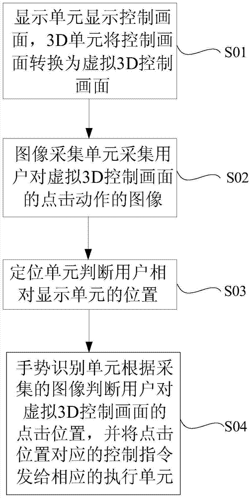 Display device and control method thereof and gesture recognition method