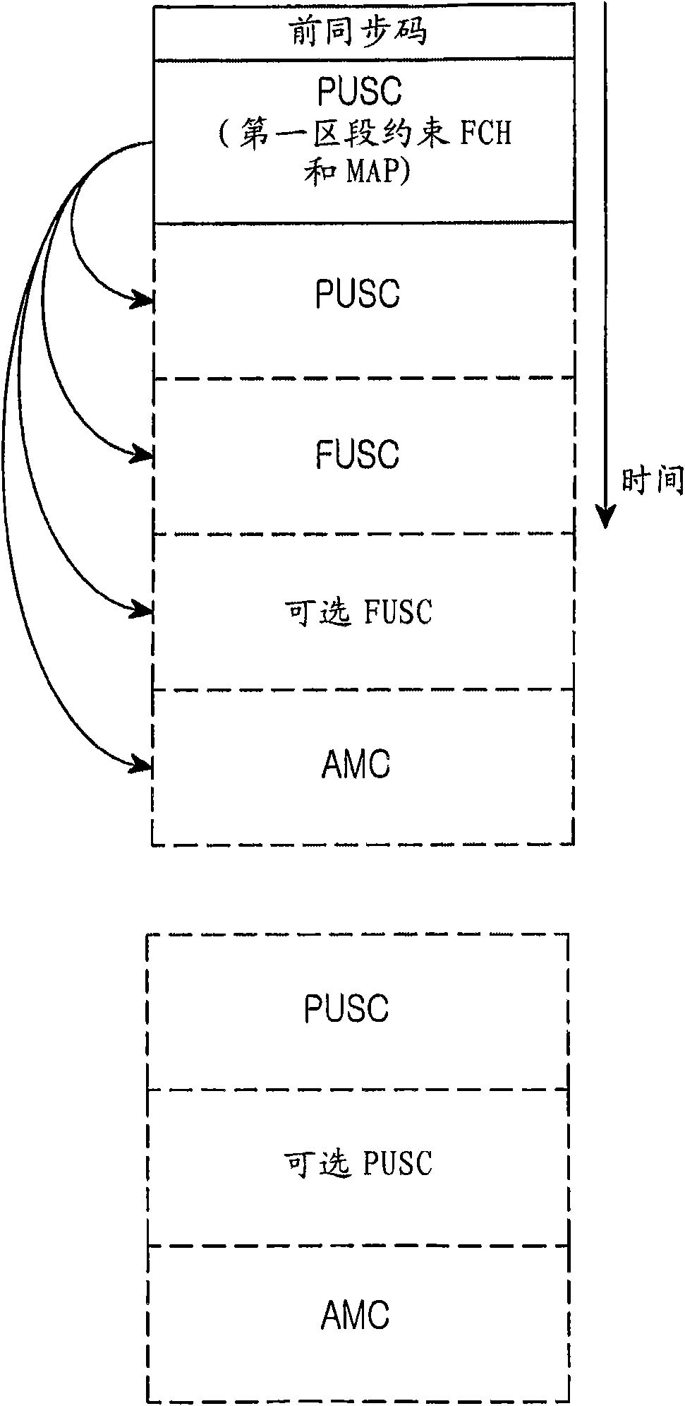 Method for supporting short latency data transmission in a mobile communication system