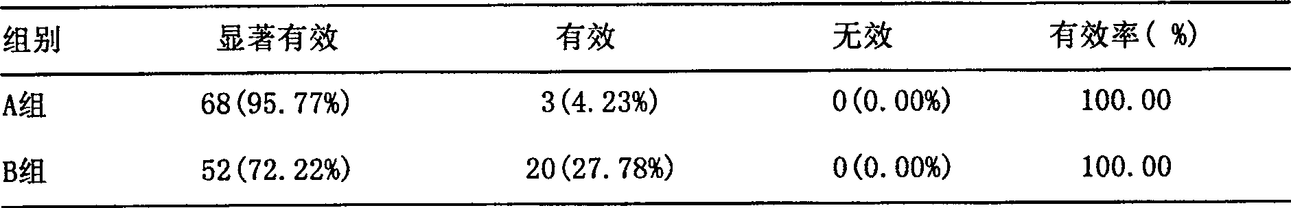 Medicinal composition for clearing intestinal tract