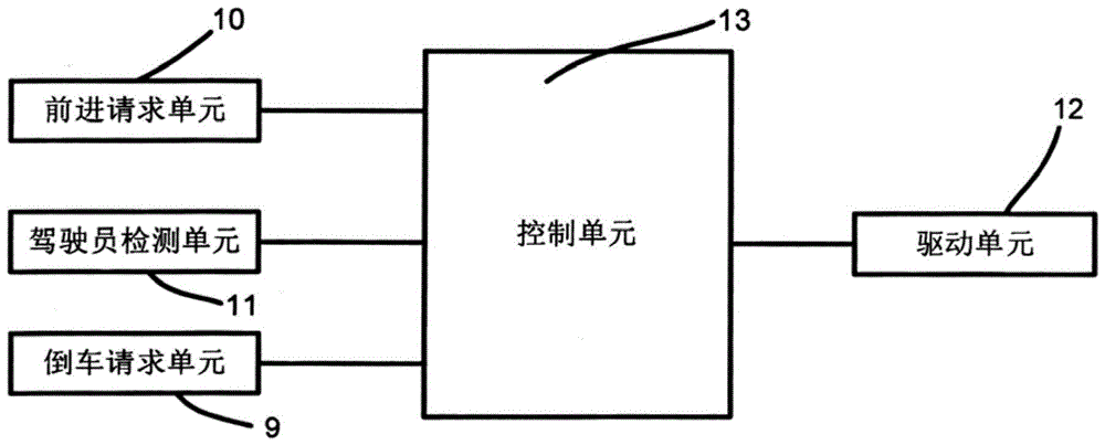 Reversing control method, driving force control unit, control system, method, and vehicle