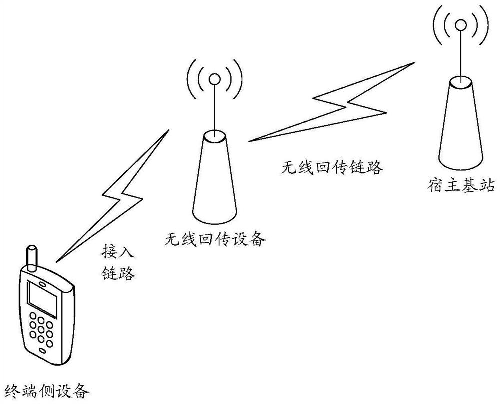 IAB node configuration method and communication device