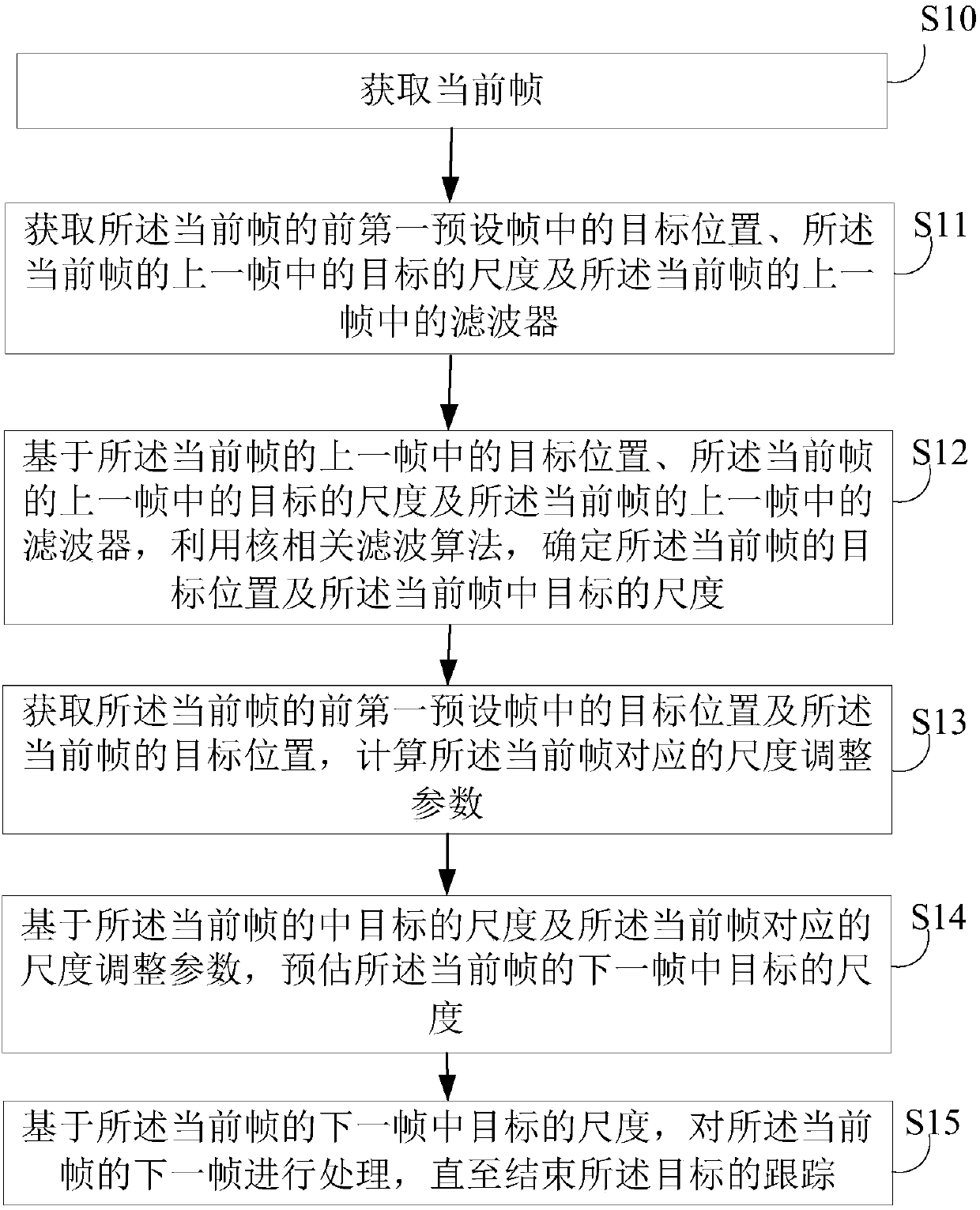 Target tracking method and device, electronic equipment and storage medium