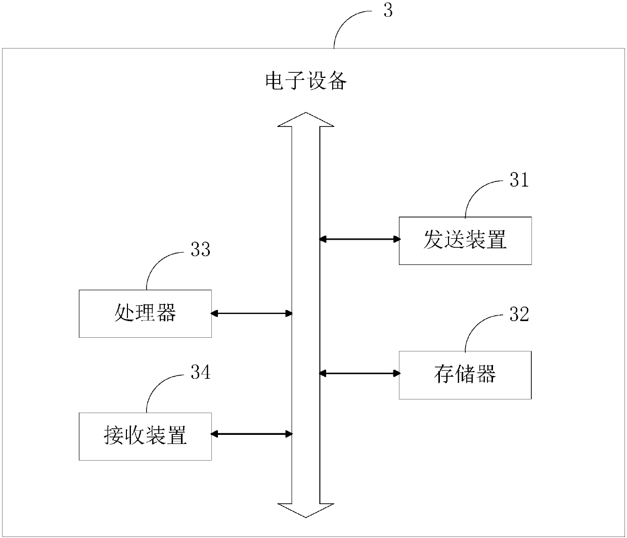 Target tracking method and device, electronic equipment and storage medium