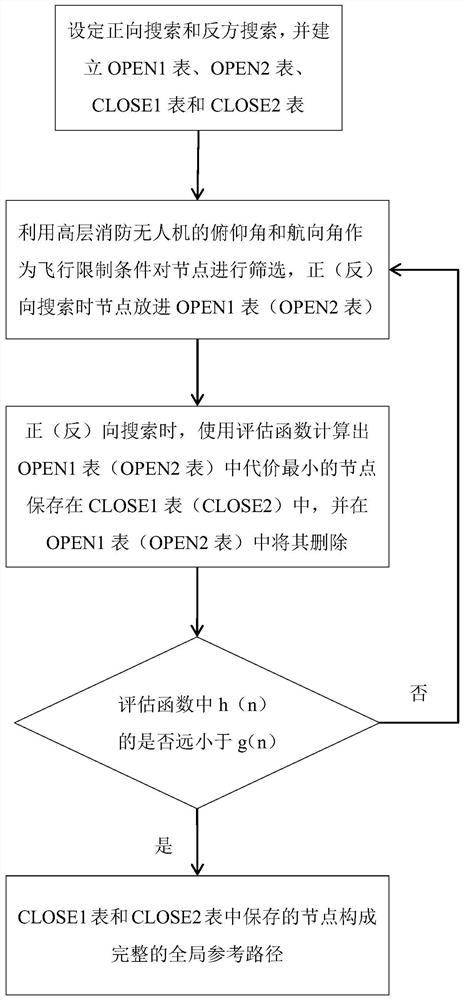 High-rise fire-fighting multi-unmanned aerial vehicle cooperative path planning method in urban block environment