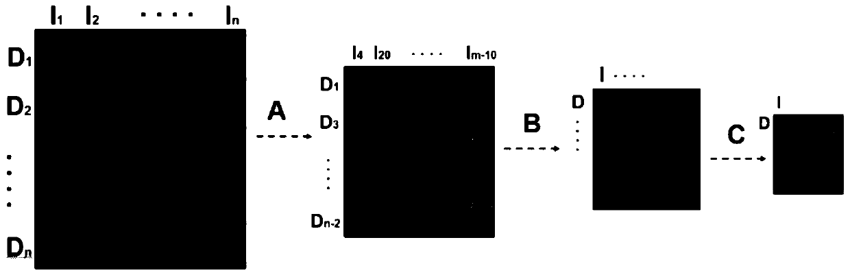 Market form-based transaction strategy adaptive adjustment method