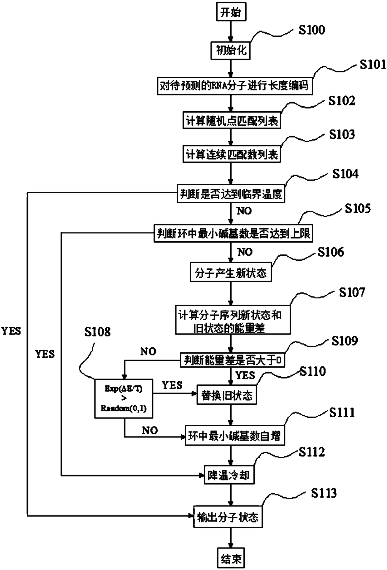 Simulated annealing-based nucleic acid structure prediction method