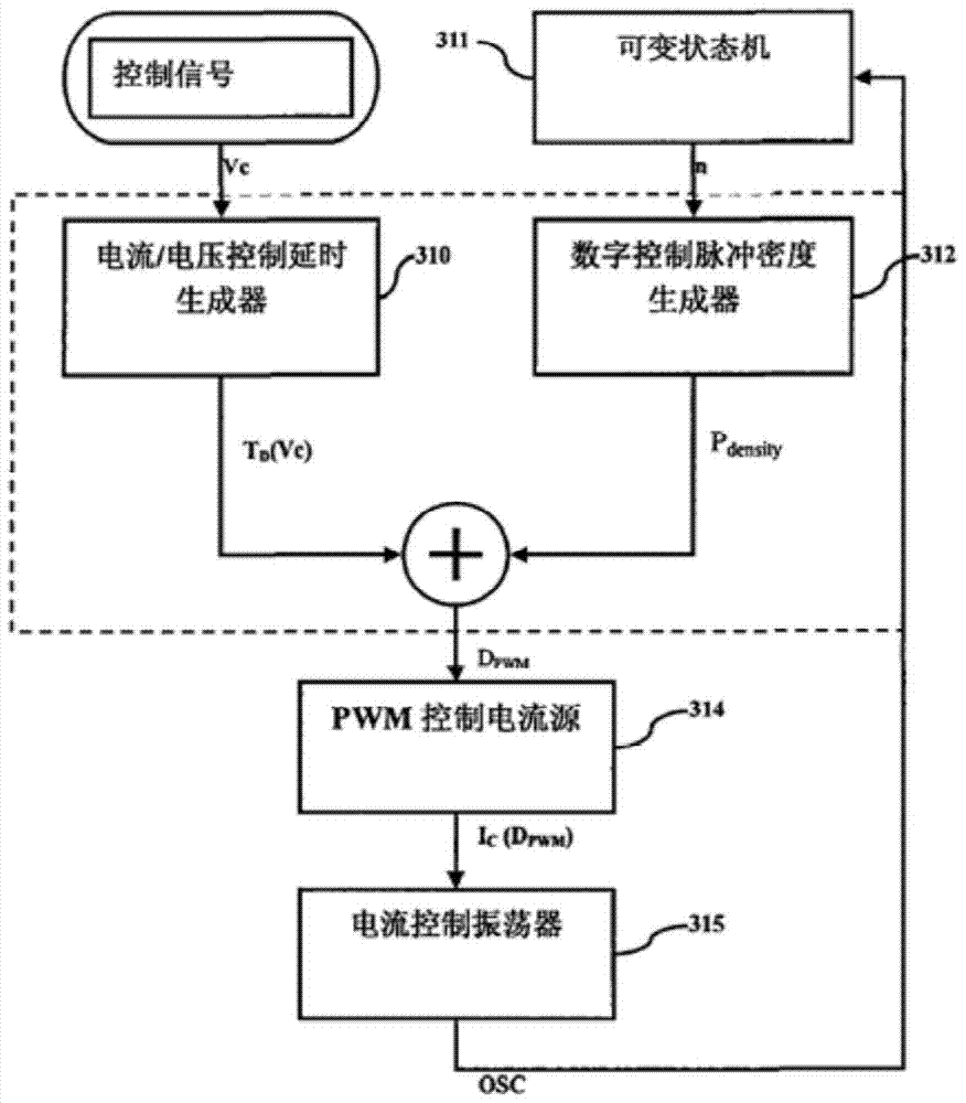 A frequency jitter circuit and switching power supply