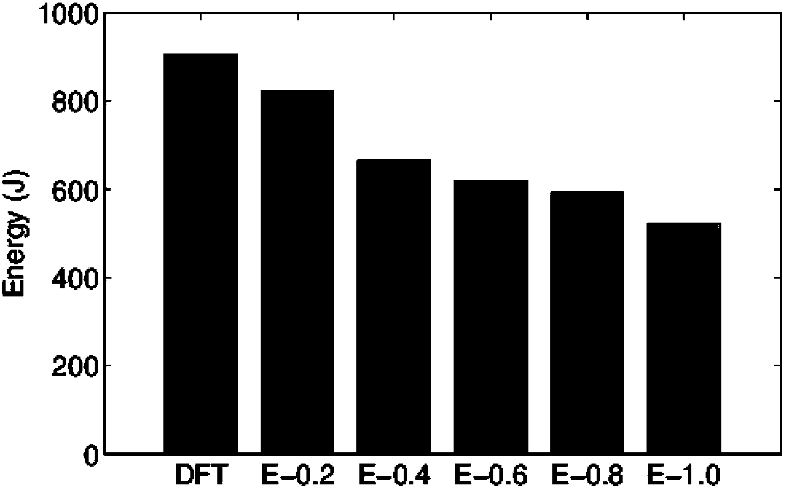 Mobile intelligent terminal third-generation (3G) communication energy consumption and user performance experience balancing and scheduling scheme