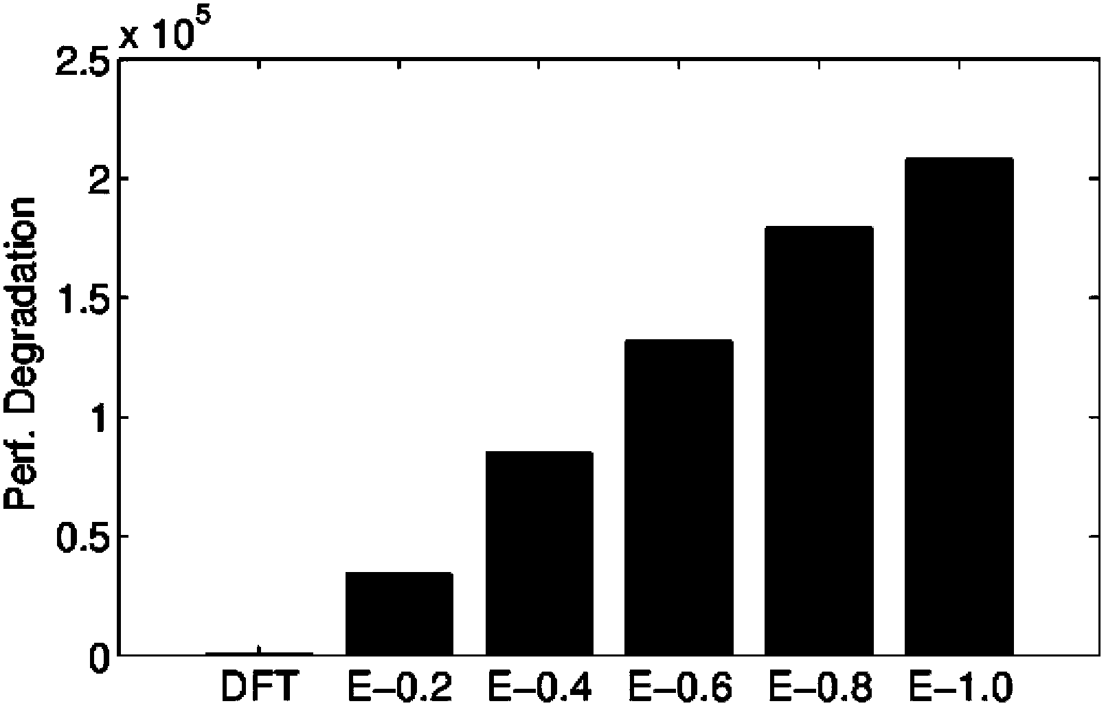 Mobile intelligent terminal third-generation (3G) communication energy consumption and user performance experience balancing and scheduling scheme