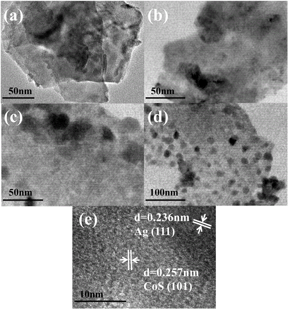 Argentum (Ag)/cobaltous sulfide (CoS) supercapacitor electrode material and preparation method thereof