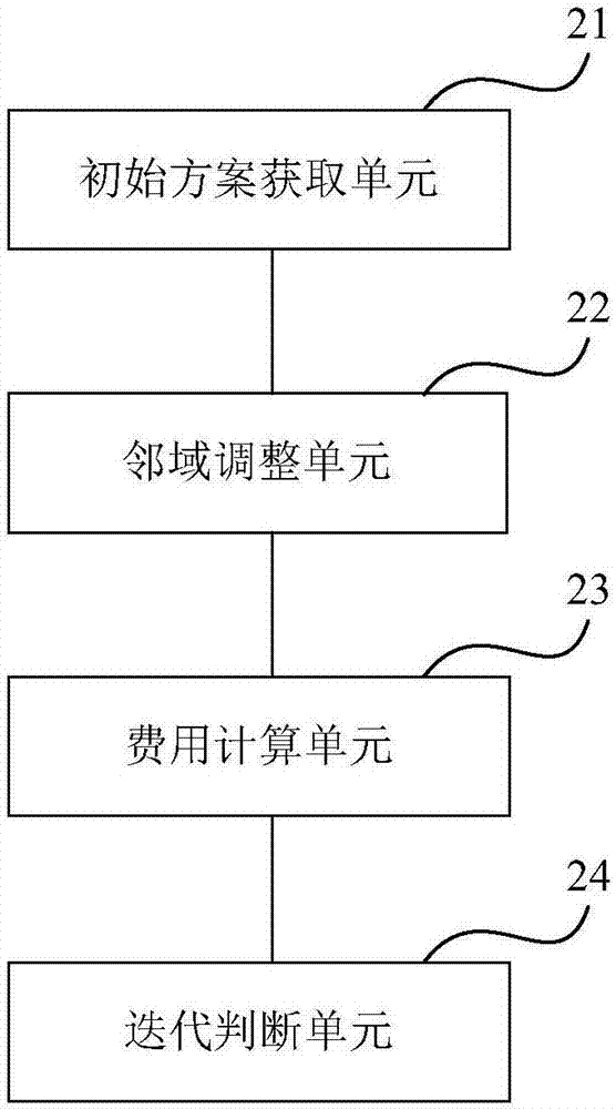 UAV (unmanned aerial vehicle) base station location and patrol path optimization method and device