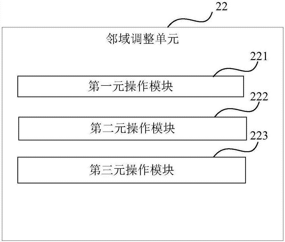 UAV (unmanned aerial vehicle) base station location and patrol path optimization method and device