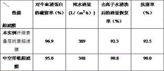 Preparation method of cellulose laminated antibacterial ultrafiltration membrane