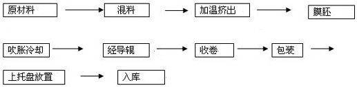 PE temperature difference film and medical head bag prepared by using the pe temperature difference film