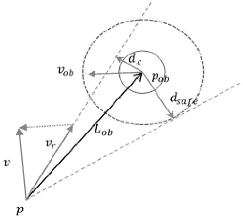 Unmanned aerial vehicle obstacle avoidance method and system based on speed potential field