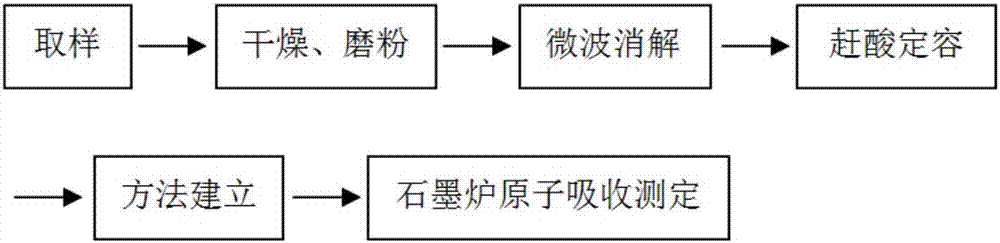 Method for determining content of chromium in paper-making reconstituted tobacco