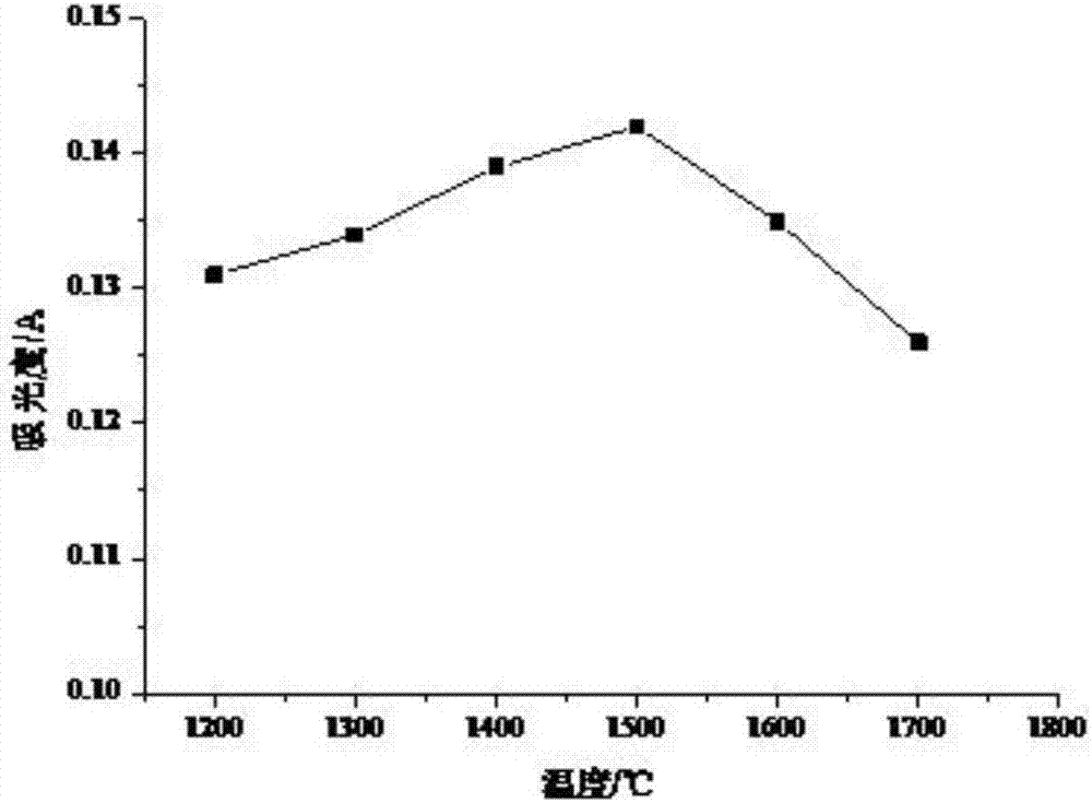 Method for determining content of chromium in paper-making reconstituted tobacco