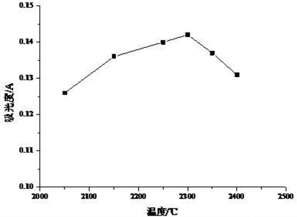 Method for determining content of chromium in paper-making reconstituted tobacco