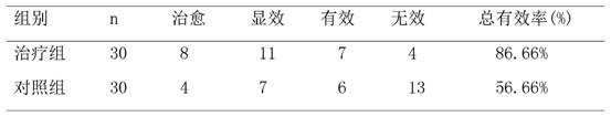 Compound moistening dryness relieving itching cream and preparation method thereof