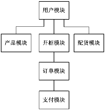 Intelligent novel retail terminal system and selling method thereof