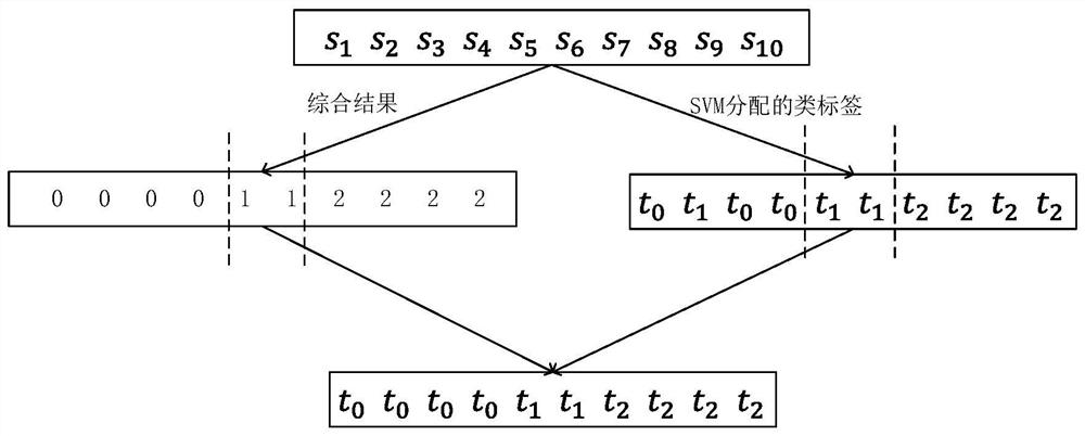 A Text Segmentation Method Based on Topic Information