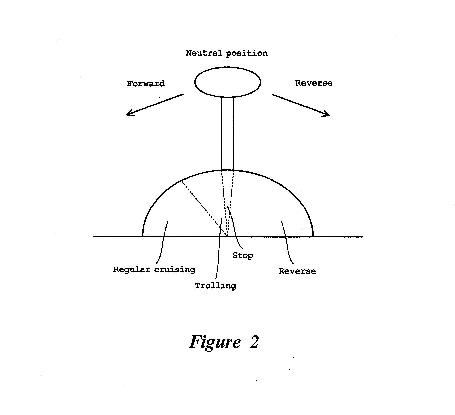 Watercraft propulsion system and operating method