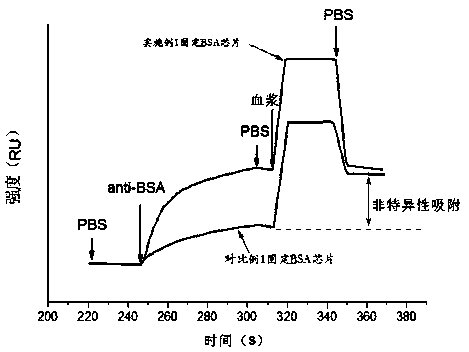 Nonspecific adsorption prevention three-dimensional chip and application thereof