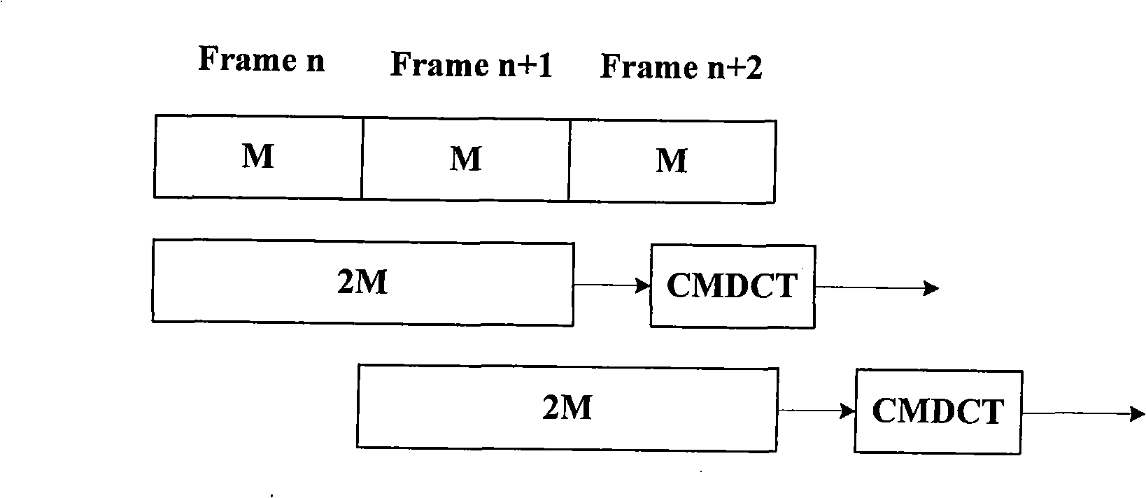 Audio encoder and audio encoding method