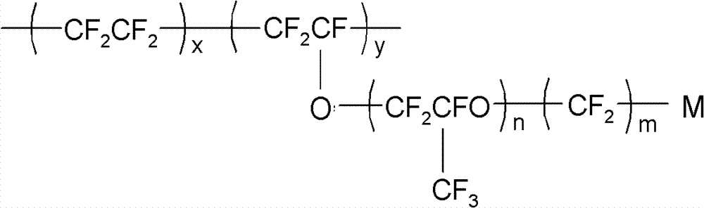 Ion exchange membrane with high current efficiency, and preparation method and application thereof