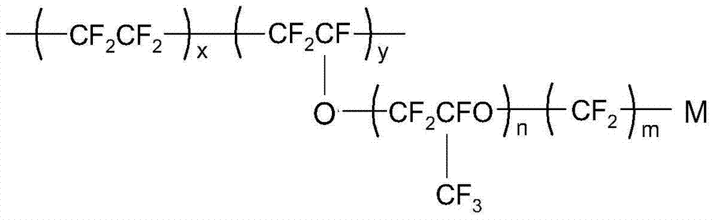 Ion exchange membrane with high current efficiency, and preparation method and application thereof