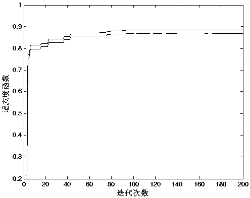 A dynamic game method for multi-unmanned aerial vehicle air battle under uncertain information