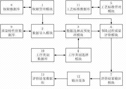 Method and system for evaluating quality in process of manufacturing cigarette