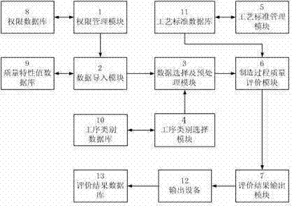 Method and system for evaluating quality in process of manufacturing cigarette