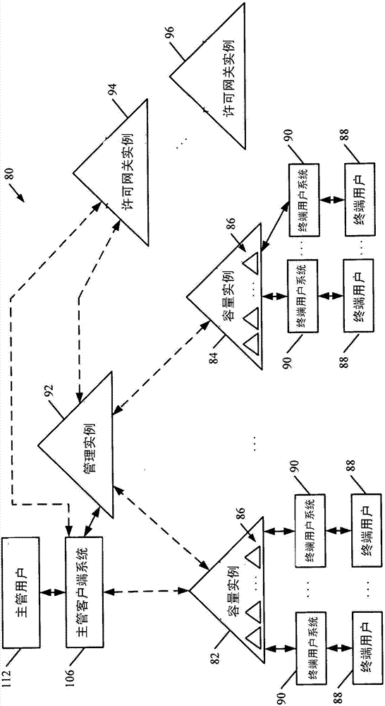 Security and permission architecture in a multi-tenant computing system