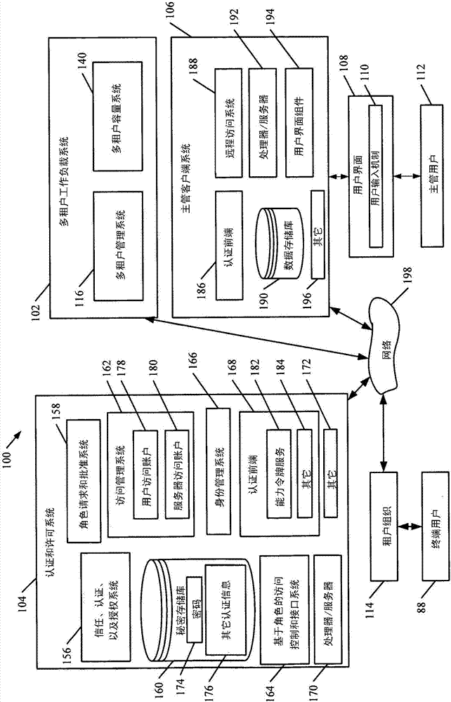 Security and permission architecture in a multi-tenant computing system