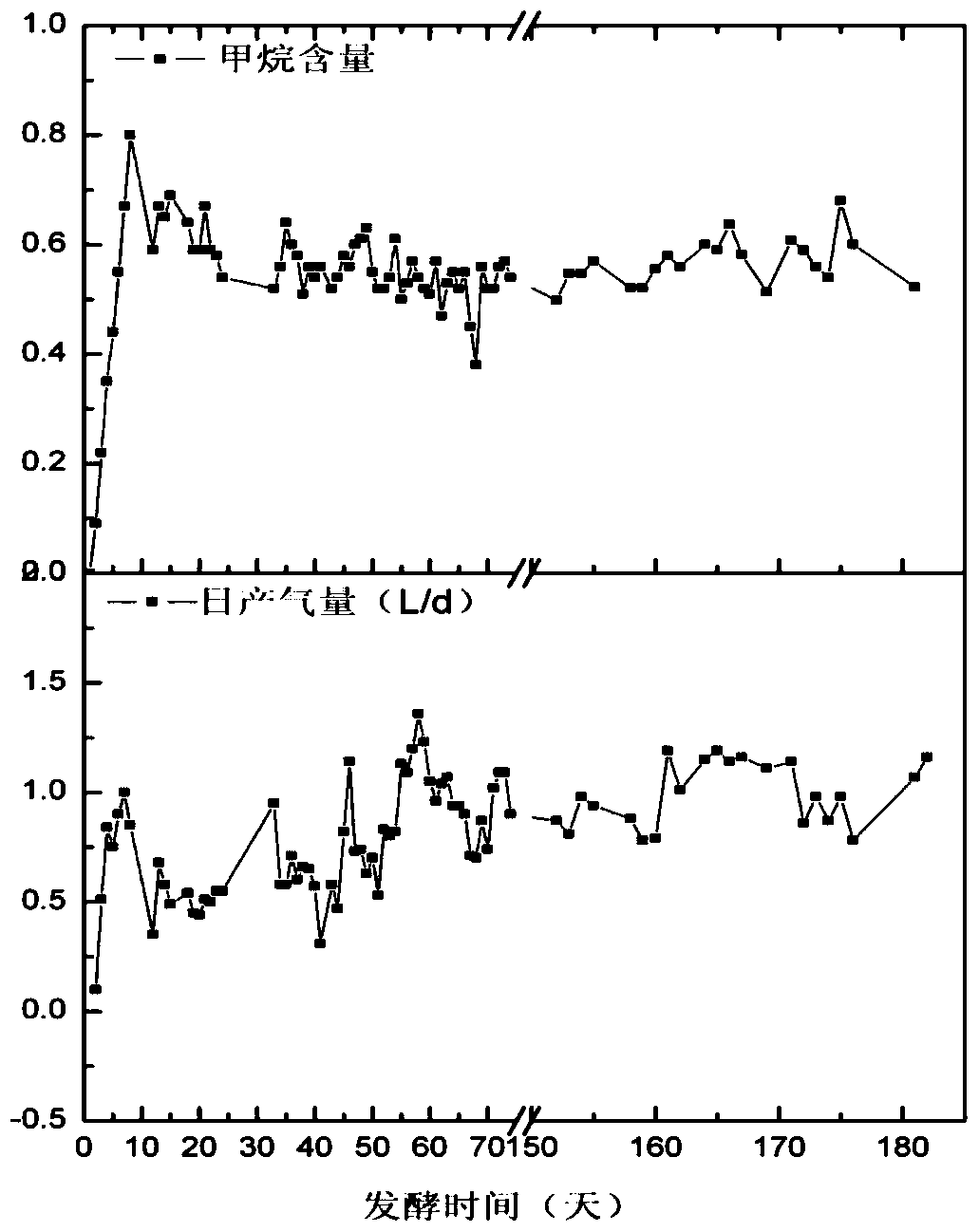 A wet-dry combined two-stage anaerobic fermentation biogas production process