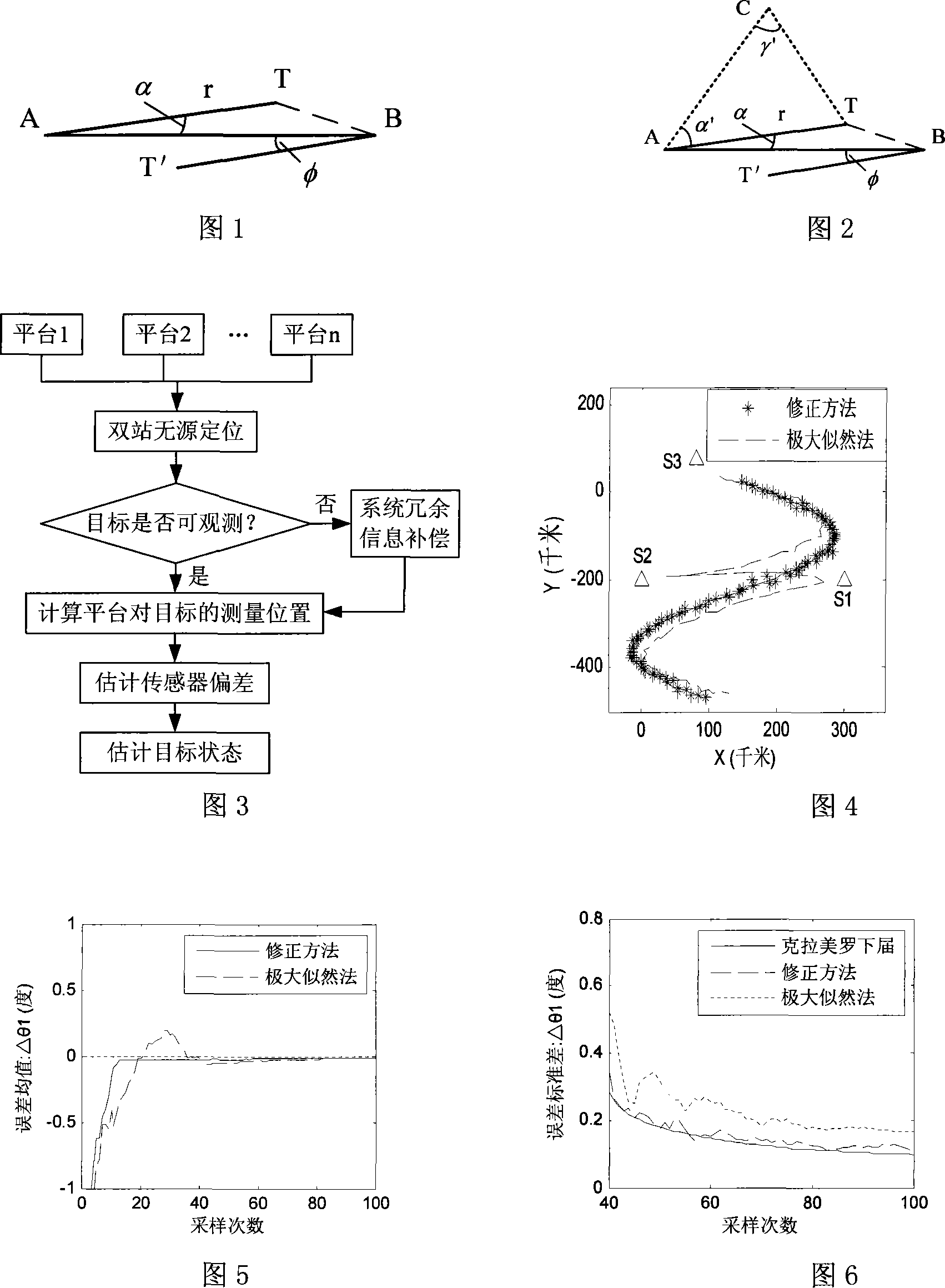 Method for revising maximum likelihood registration based information infusion