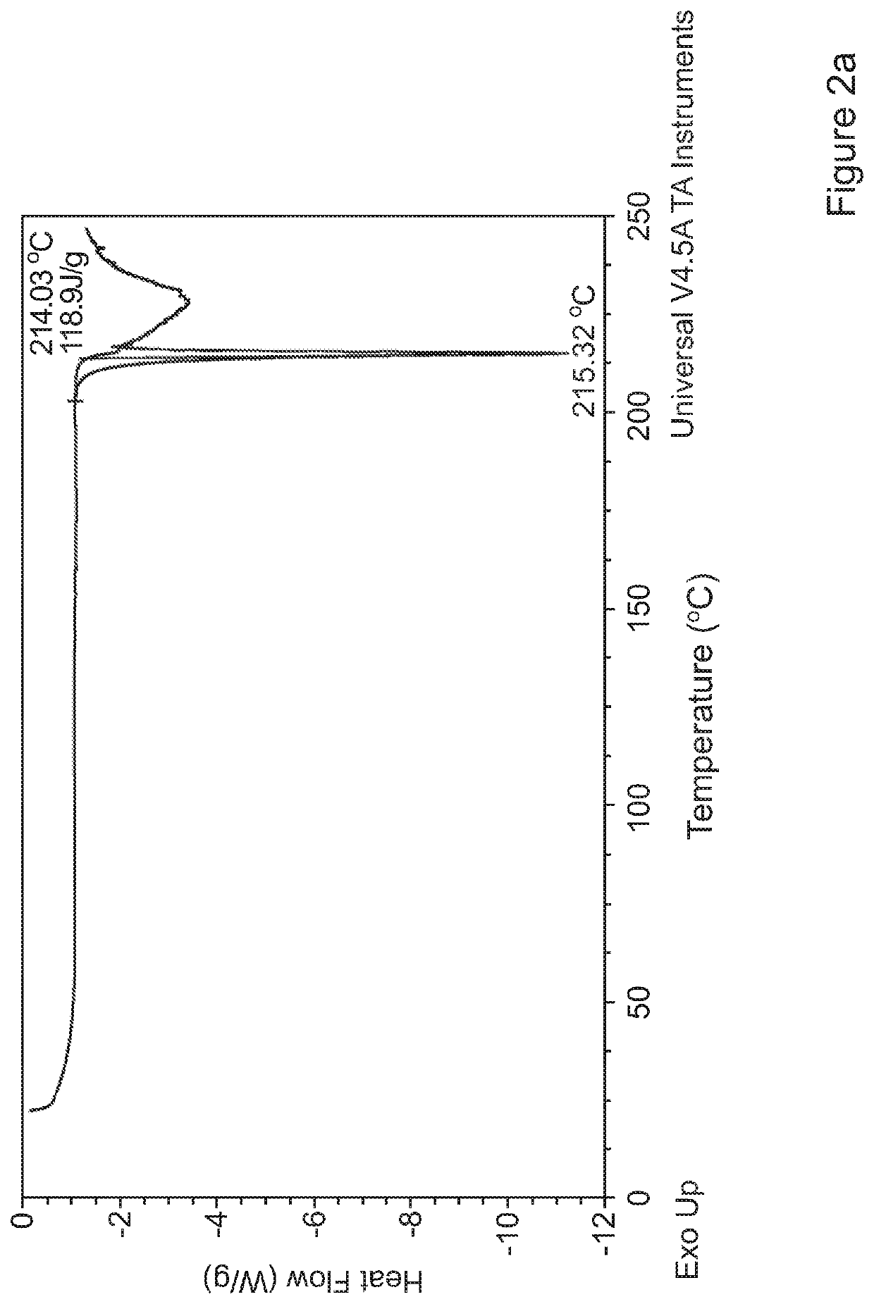 Inhalable Particles