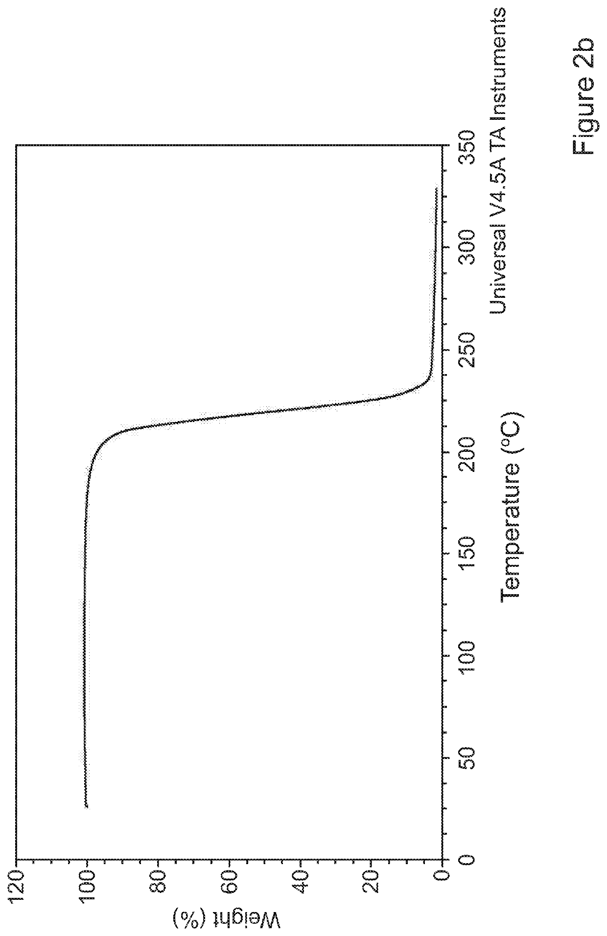 Inhalable Particles