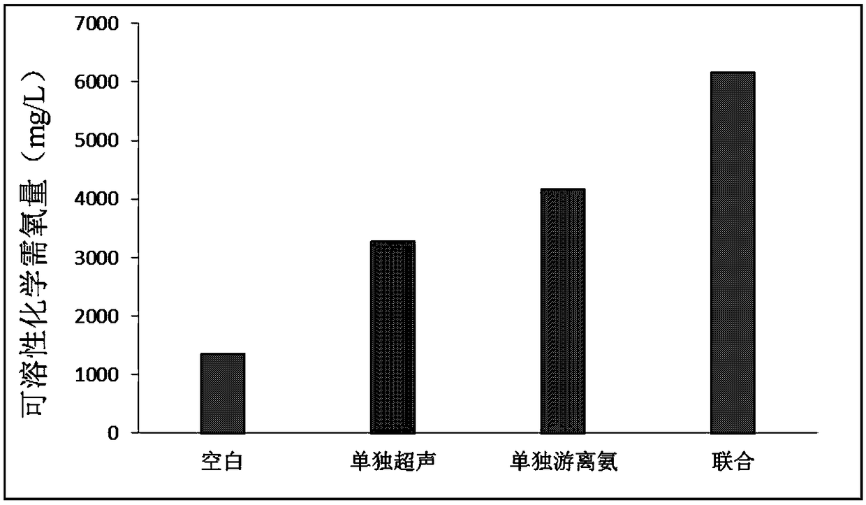 Method for improving dissolving out of organic matter in excess sludge through combined pretreatment