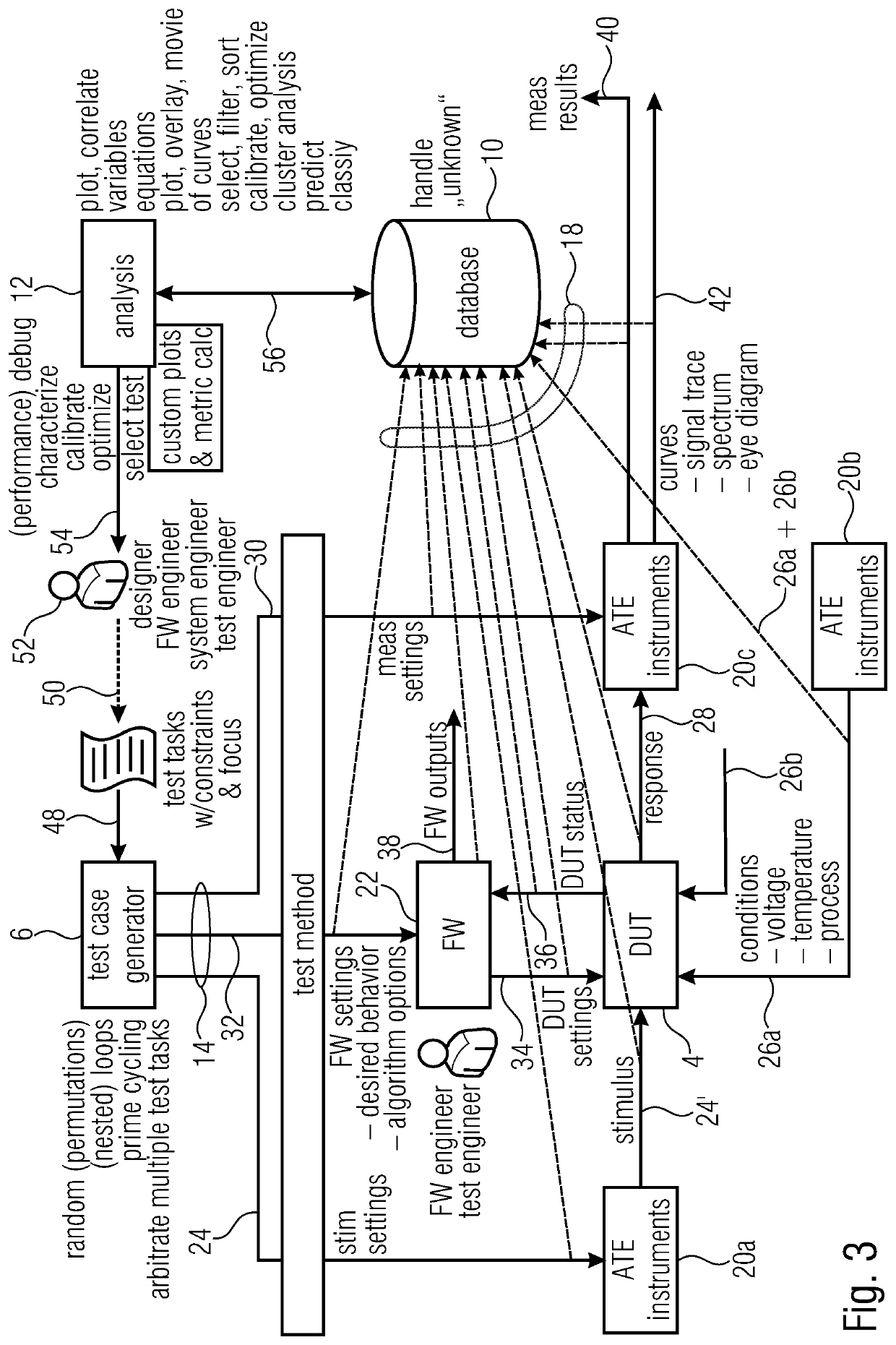 Test apparatus and method for characterizing a device under test