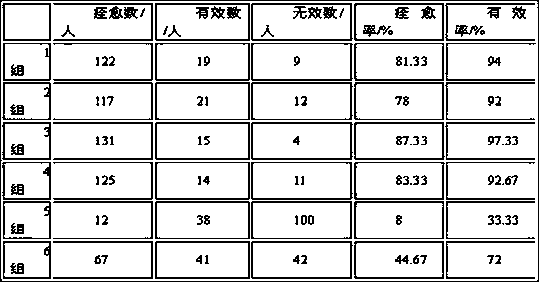 Chinese violet ointment and preparation method thereof