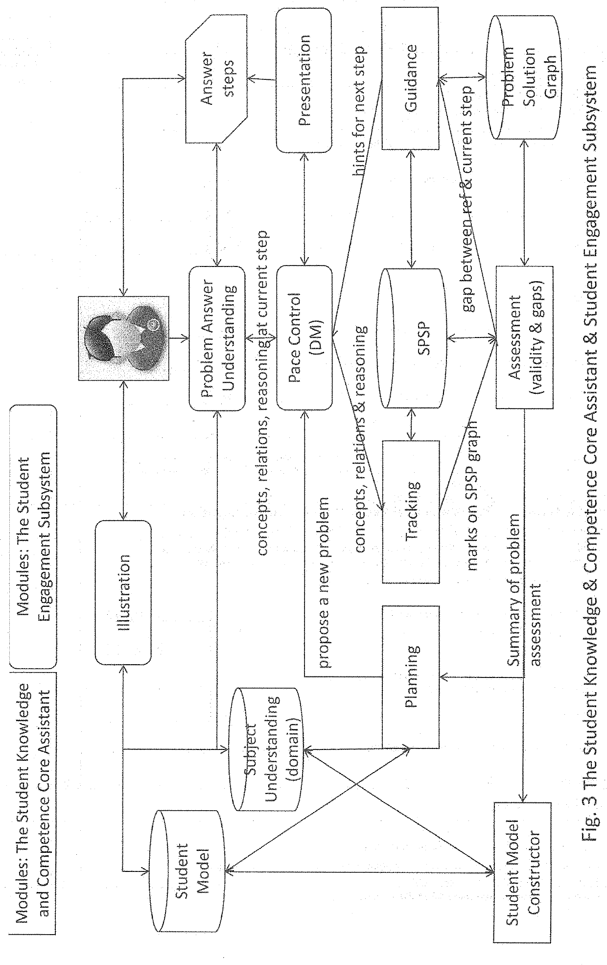 Student Learning Guidance Platform- eGPS