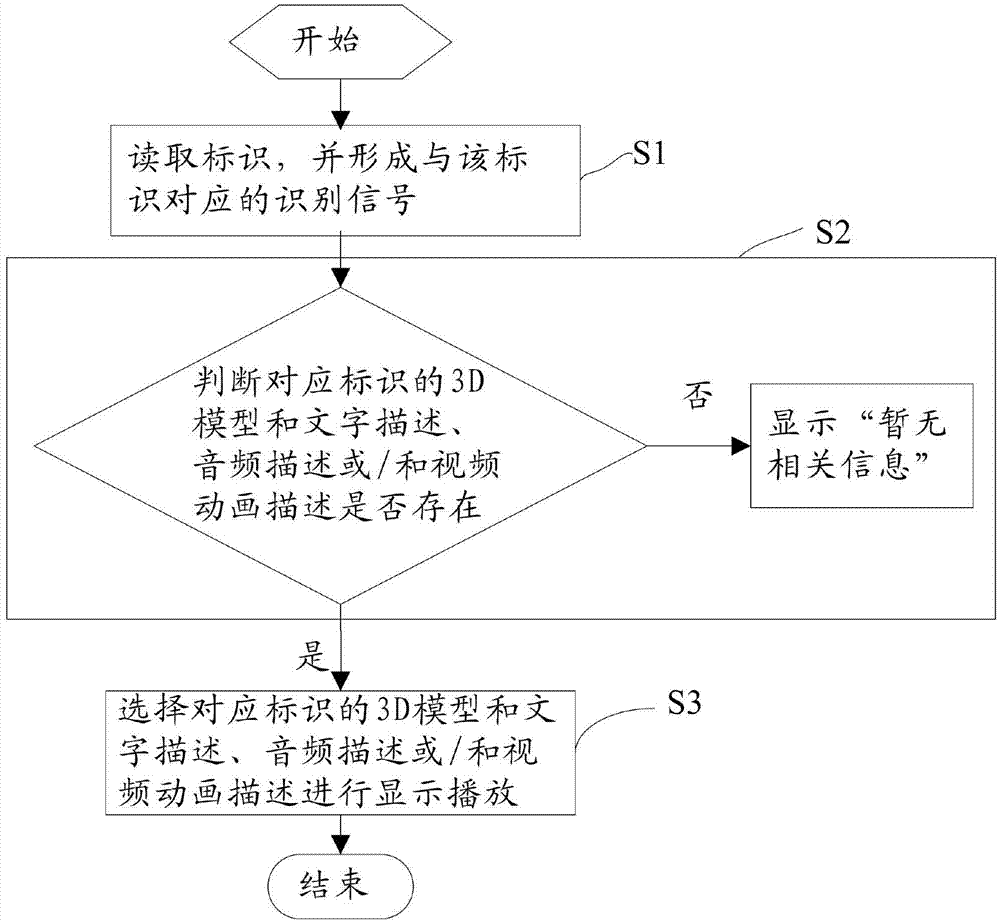 Method and system for expanding image service information