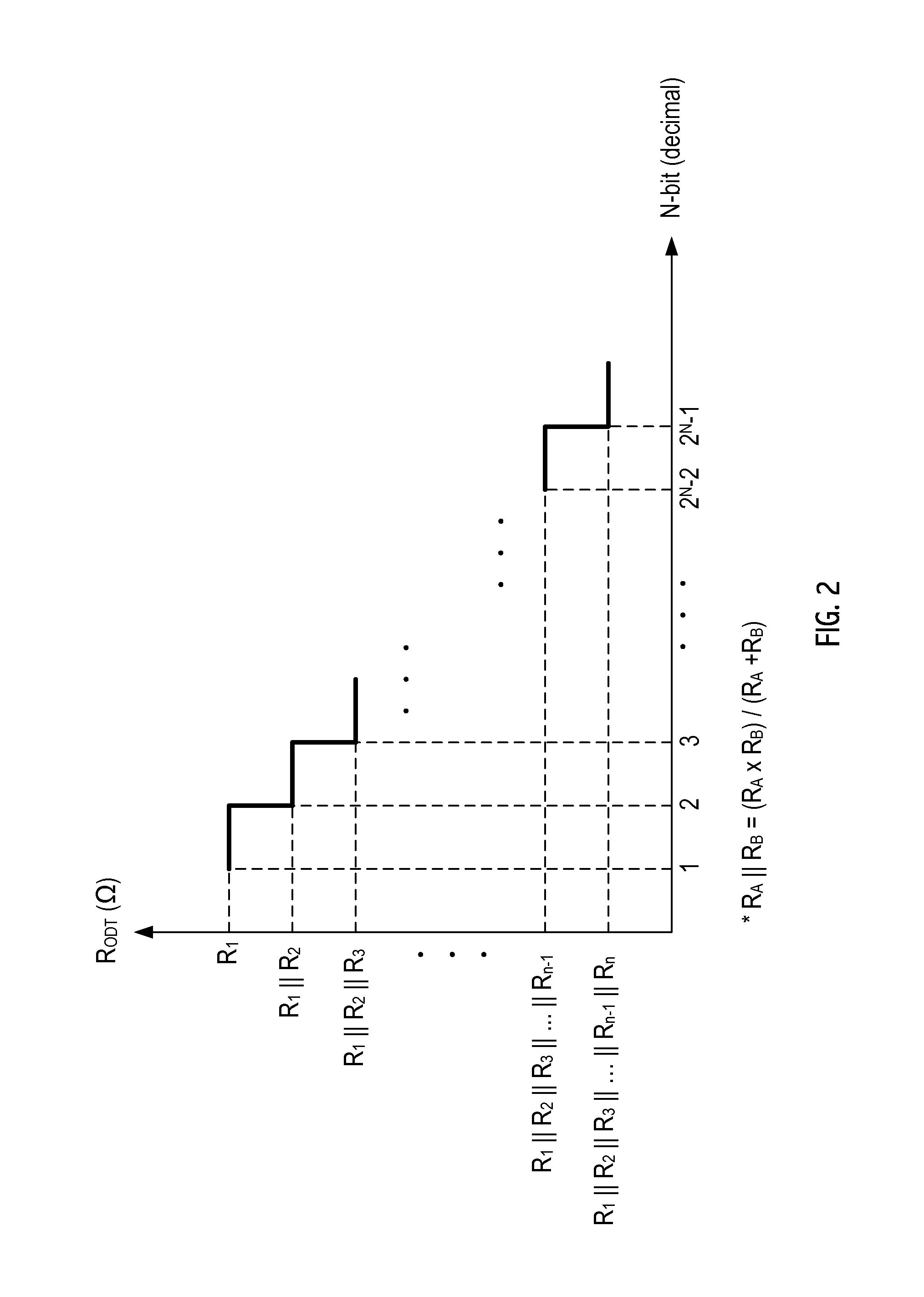 Real time averaged impedance calibration for on-die termination